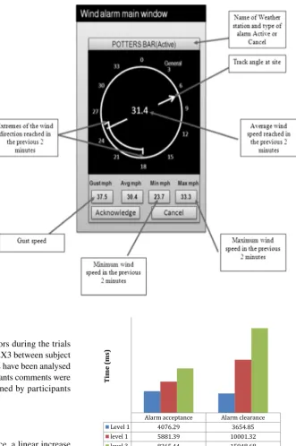 Fig. 2  Example of a simulated wind alarm window