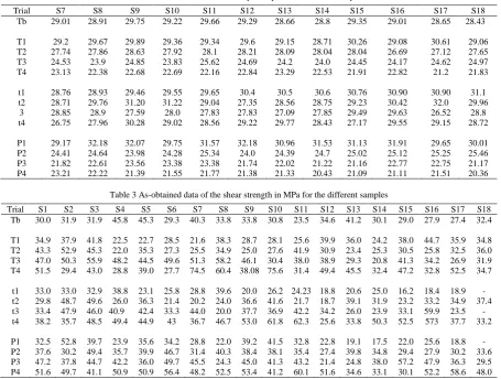 Table 2 As-obtained data of the porosity for the different samples 