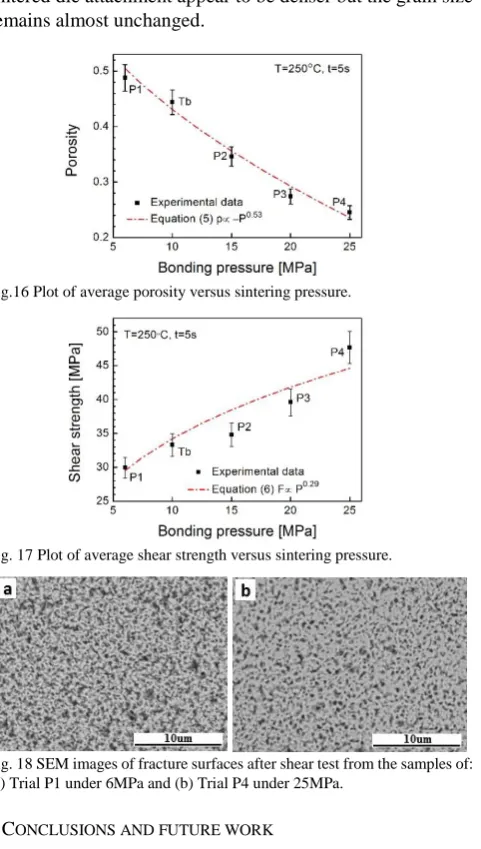 Fig.16 Plot of average porosity versus sintering pressure. 
