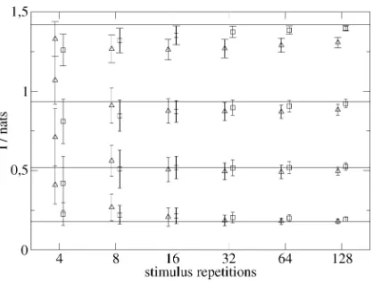 Fig. 3, graphs for 10 and 100 data points), so choosing the