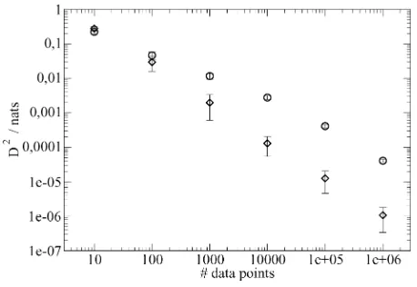 Fig. 5.Dof data points. The error bars were obtained from averaging over 100 differentdata sets drawn from the same density