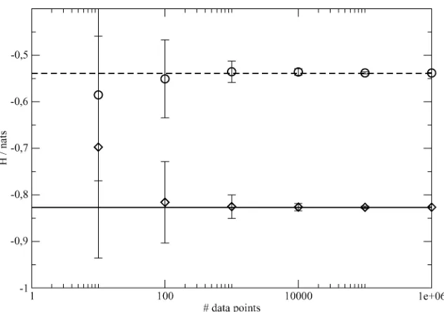 Fig. 7.Expected standard deviation of the entropy (diamonds: ﬁve-bindensity, circles: mixture of two Gaussians) �1 standard deviation andempirical standard deviation (triangle up: ﬁve-bin density, triangle down:mixture of two Gaussians) of the expectation 