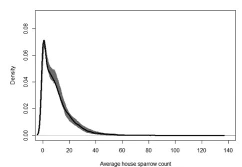 Figure 4Density of observed data (thick line) plotted over expected values under the model for eachiteration.