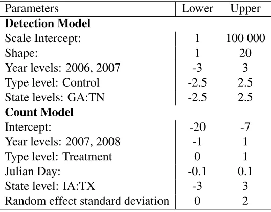 Table 1: Lower and upper bounds for uniform prior distributions for all model parameters
