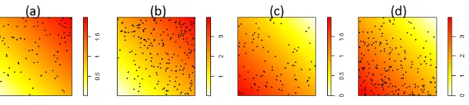 Figure 1: Examples of simulated data, with the corresponding underlying intensity function:initial intensity (a), large scale change (b), spatial change (c), spatial and scale change (d)