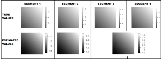 Figure 2: Simulated intensity functions for four time segments, with three changepoints (top