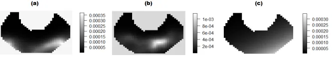 Figure 4: Estimated intensities for model 2 with Binary segmentation and PT method. (a)1999-2005; (b) 2006-2011; (c) 2012-2013