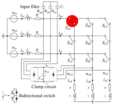 Fig. 1. Matrix converter topology. 