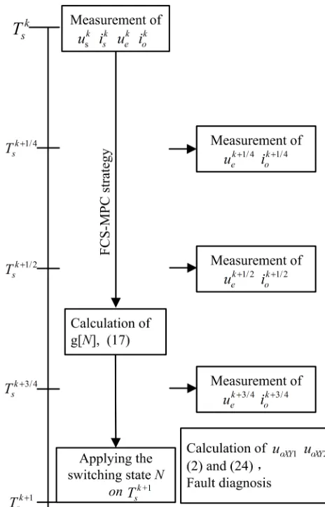 Fig. 2. The equivalent circuit when switch ��� is suffering an open-switch fault and is applied