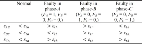 TABLE II  PARAMETERS OF THE SIMULATION 