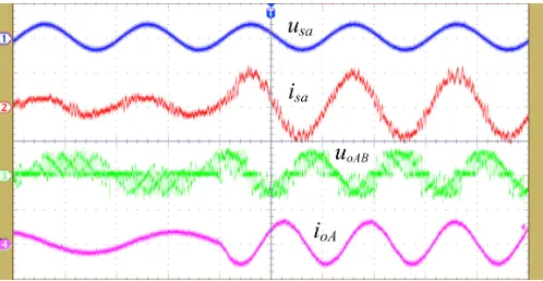 Fig. 8. Experimentally measured results of the MC system in the normal condition with the reference load current set from ���∗  = 6A, ��= 30Hz to ���∗  = 12A, ��= 60Hz