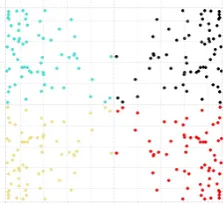 Figure 1.23: Illustration of the reﬂection method using a point pattern (de-noted by black ﬁlled circles)