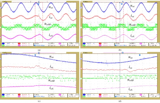 Fig. 4 Experiment results with Ts =70us when the reference load current changes from  