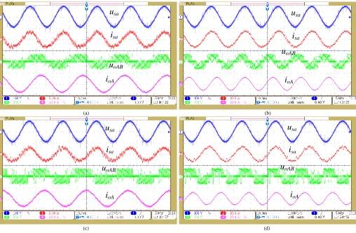 Fig. 5 Experiment results with Ts =70us. Conventional method: (a) 