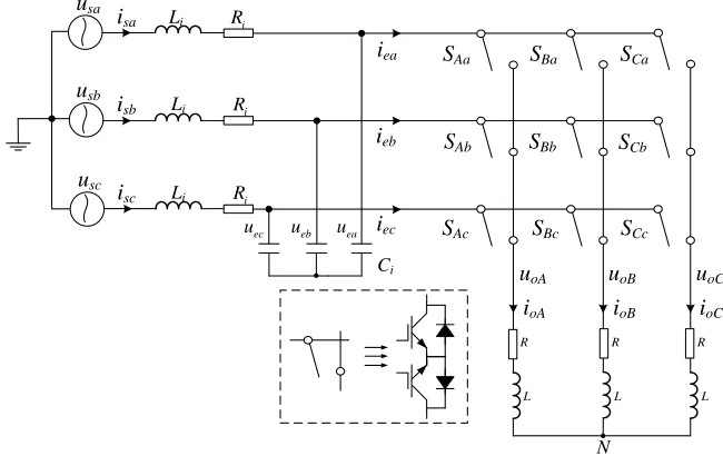 Fig. 1 The topology of the direct matrix converter 