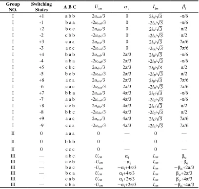 Table. 1 Possible switching states and their space vectors 
