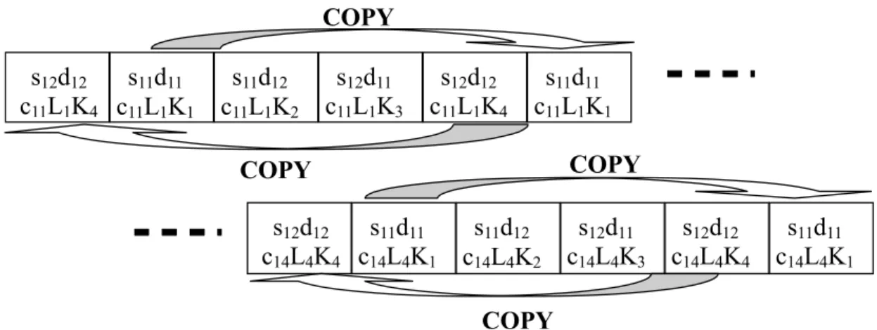 Figure 3-3 Data structure after the insertion of CE and parallel to serial conversion 