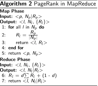 Figure 3tion, the linkage data and ranking score data are partitioned and joined before the execu-tion of map tasks