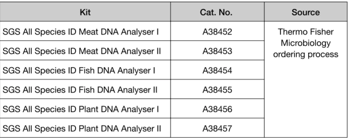 Table 2   NGS library preparation kits