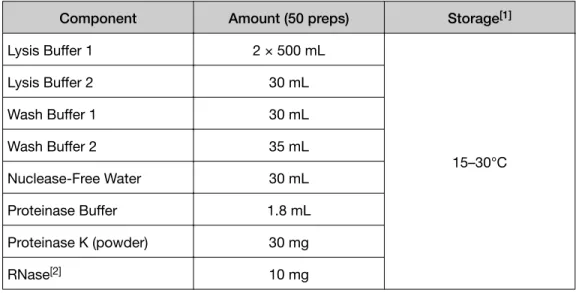 Table 1   GMO Extraction Kit (Cat. No. 4466336)