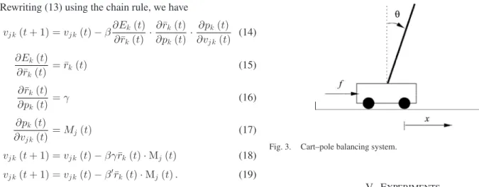 Fig. 3. Cart–pole balancing system.