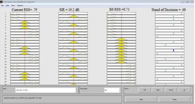Fig. 3 shows the training data sets considered as input data  sets  for  learning.  These  inputs  are  applied  to  the  fuzzy  logic  system  and  the  FLS  outputs  can  be  computed