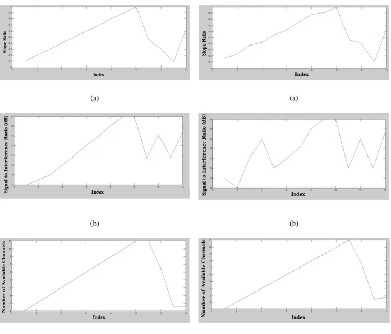 Fig. 3 Training data for Neural Networks  Fig. 4 Test data for neural network 