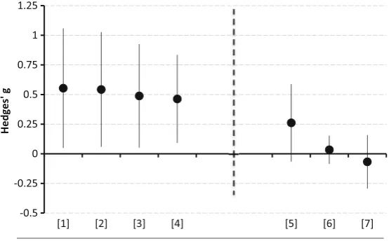 Fig. 1[6](2005 DellaVigna and Pope ();2016represent95% [3]intervalscomputedh Imas et al