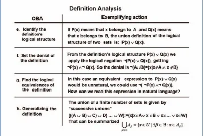 Figure 3: Actions #5 to #8 presented to students as an example for the analysis of a definition.
