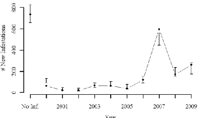 Figure 6: Posterior predictive checking for mountain pine beetle case study evaluating the  number of newly infested cells at each time period