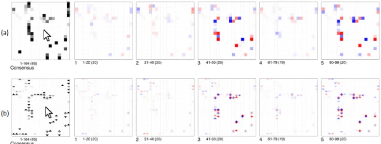 Fig. 7. The evolution of the design for comparing edges of opposite directions. Intermediate design optionscreated ambiguities and visual artefacts because of adjacent neighbouring edges