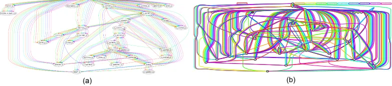 Fig. 3. (a) A “rainbow” consensus network of 10 networks superimposed, shown in Graphviz [22]