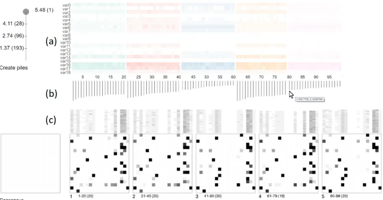 Fig. 4. The two linked views of BayesPiles (a) Overview of 99 networks produced in five runs and shown assummary columns
