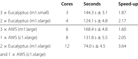 Table 4 MATLAB performance evaluation