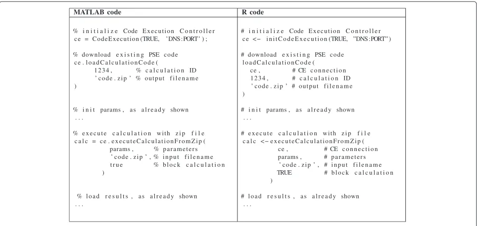 Figure 5 R and MATLAB codes to download already executed calculations and recalculate it.