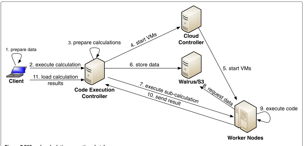 Figure 7 PSE-code calculation execution sketch.