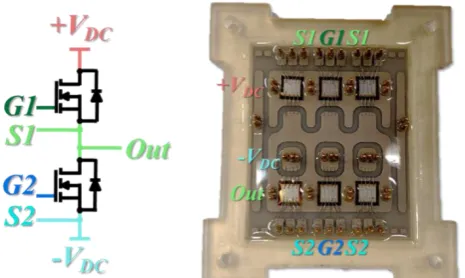 Fig. 7: (a) On-resistance versus drain current for each of the six semi-functional die in the fabricated module at 25 °C and a gate-source voltage of 20 V, and (b) drain current versus drain-source voltage for the top (red) and bottom (blue) switches in th