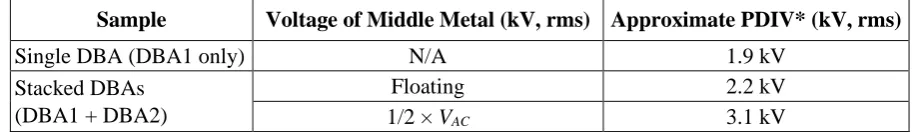 Fig. 8: PD testing setup (left) and testing fixture (right) for the module DBA substrates