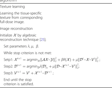 Table 1 Workflow for the proposed low rank texture prioralgorithm