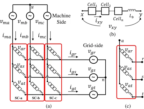 Fig. 2: Modular Multilevel Matrix Converter Topology. (a) Whole (a)