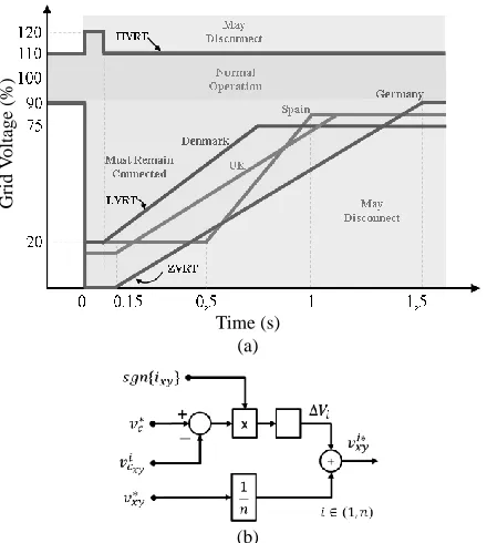 Fig. 4(d) and Fig. 4(e). The double frequency active power components (∆
