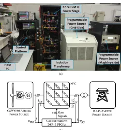 Fig. 7: Implemented System (a) Photograph. (b) Diagram. (b)
