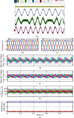 Fig. 8: Experimental results for fixed speed operation. (a) Oscilloscope waveforms operating at 150V