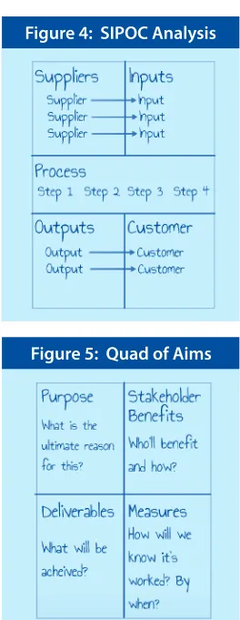 Figure 3:  BOSCARD Analysis