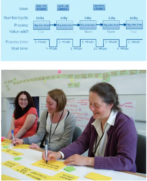 Figure 9:  Value Stream Mapping