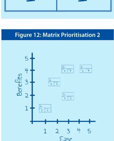 Figure 10:  Nominal Grouping Technique