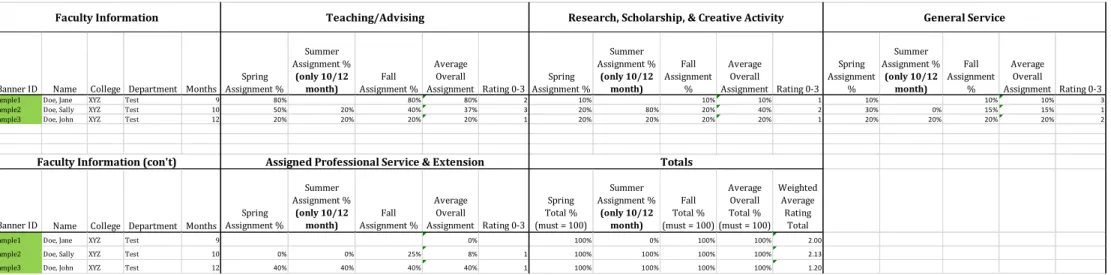 Table 1      Worksheet to Calculate PSE/FAR Composite Rating 