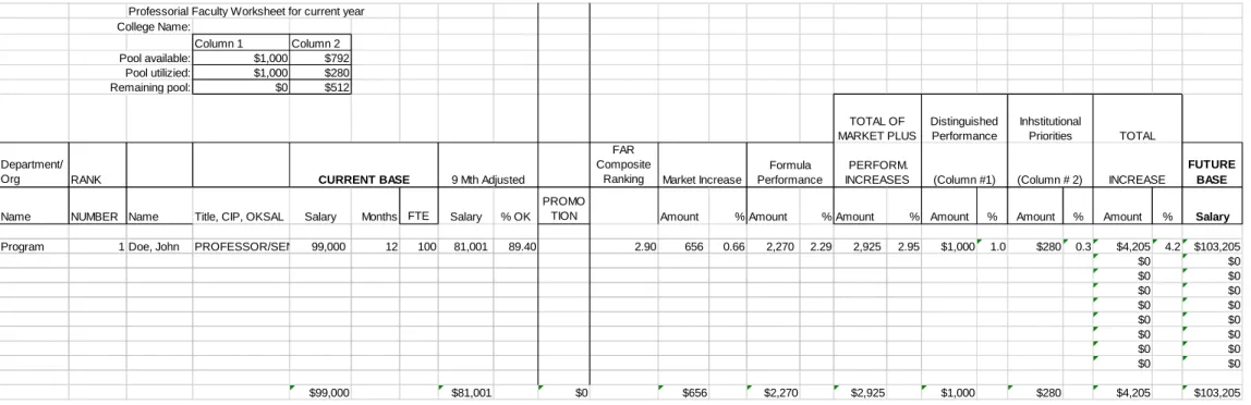 Table 3    Salary Distribution Worksheet 
