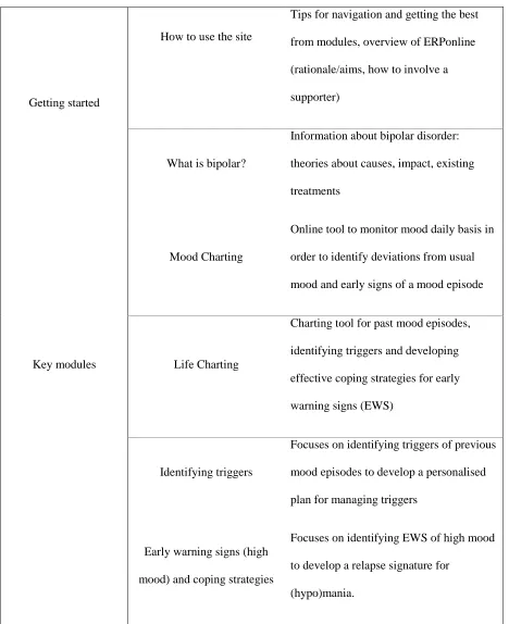 Table 1: Intervention modules in ERPonline [6,7]