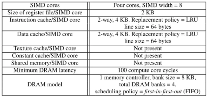 Table 2. Micro-architectural configuration of the GPU platform Key result We demonstrate the key results from our test  gen-eration framework via Figure 6